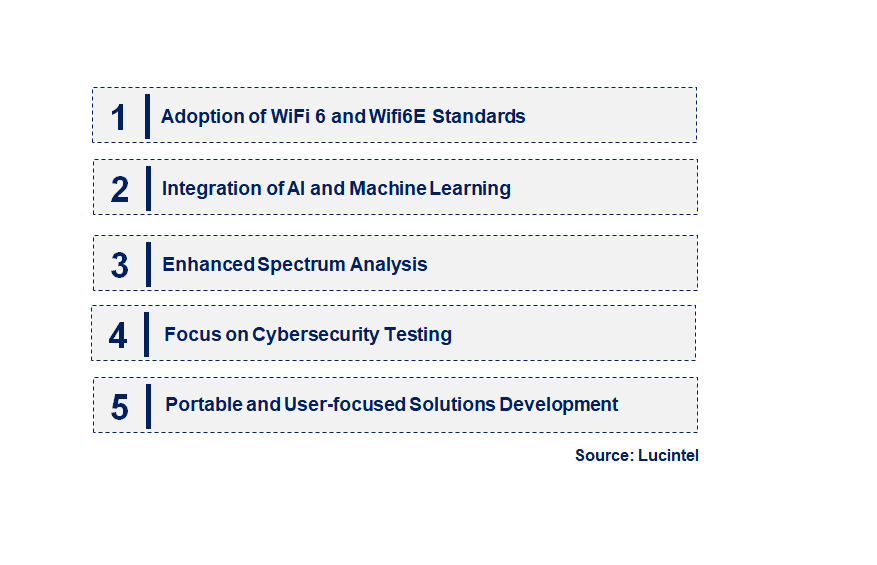 Emerging Trends in the WiFi Test Equipment Market